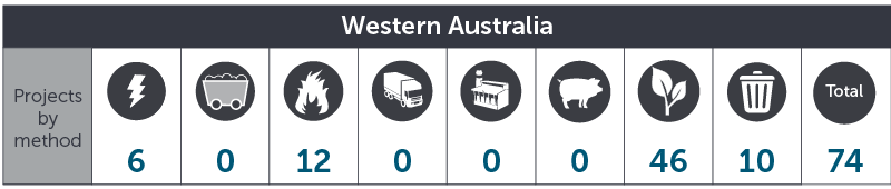 June 2018 WA