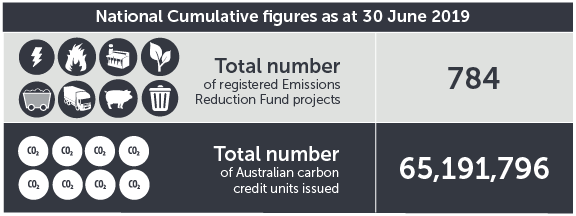 June 2019 ERF contracts