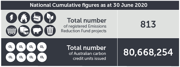 June 2020 ERF contracts