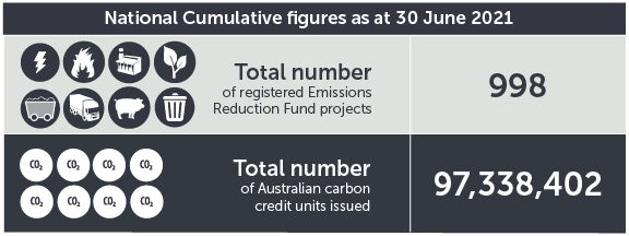 June 2021 ERF contracts