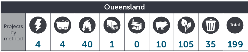 March 2017 QLD