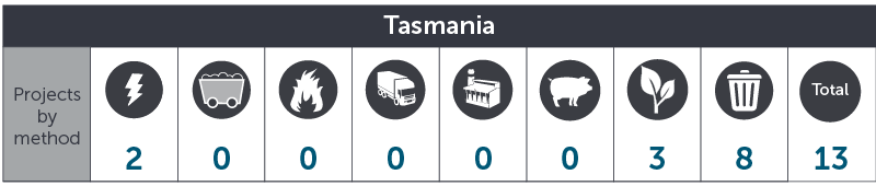 March 2018 TAS