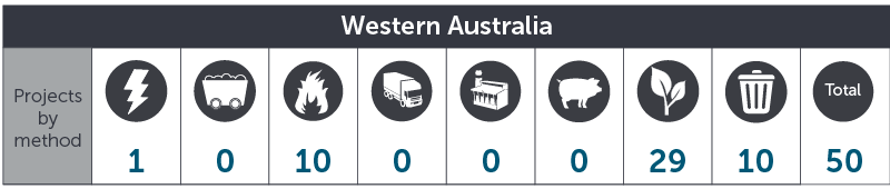 May 2017 WA