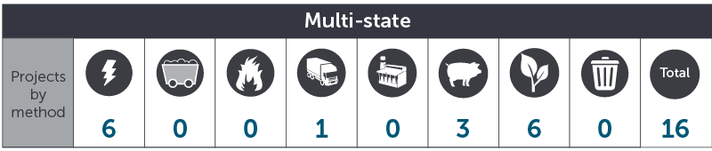 May 2018 Multi state