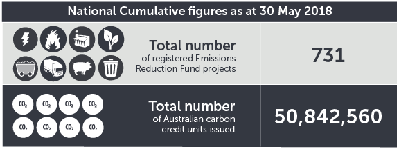 May 2018 ERF contracts