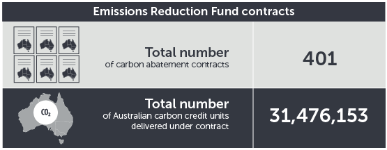 May 2018 ERF contracts