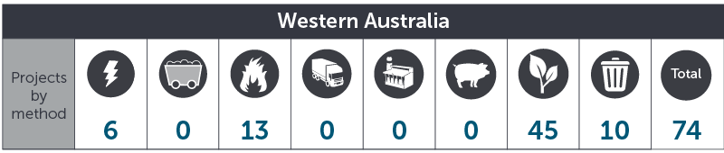 May 2018 WA