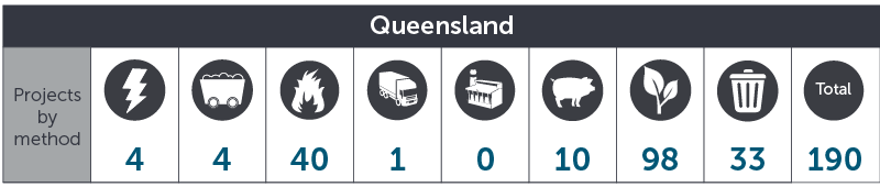 November 2016 QLD