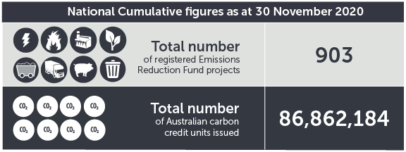 November 2020 ERF contracts