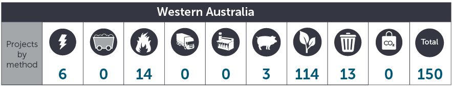 November 2021 WA