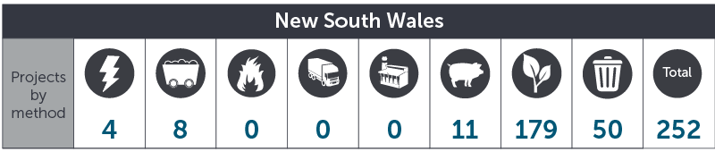 October 2016 NSW