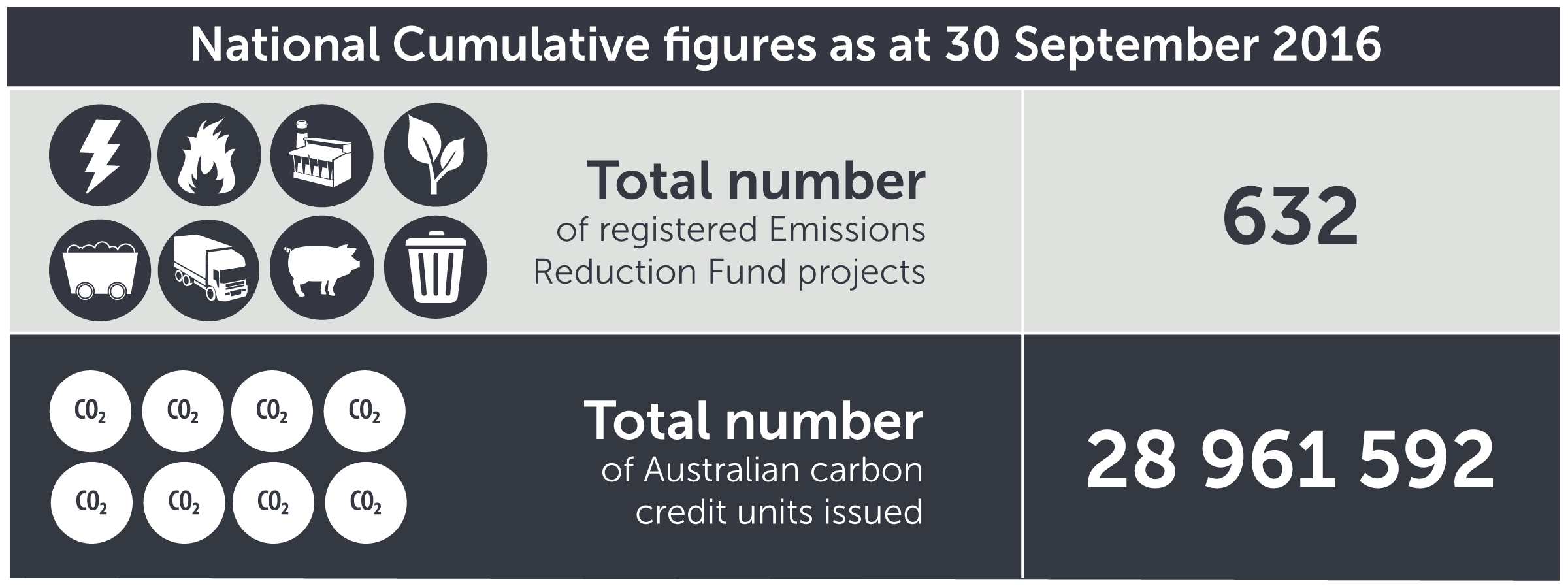 September 2016 ERF contracts