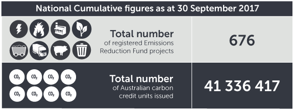 September 2017 ERF contracts