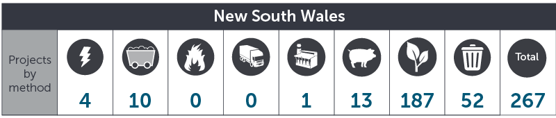 September 2017 NSW