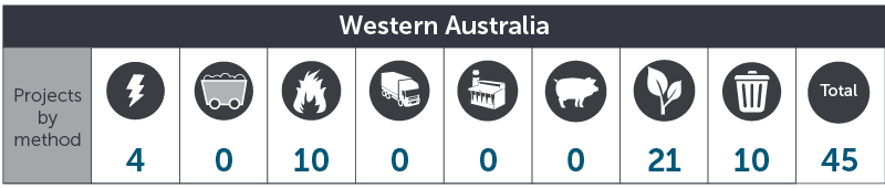 September 2017 WA