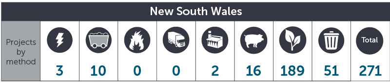 September 2018 NSW