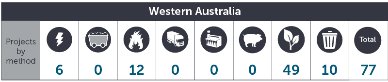 September 2018 WA