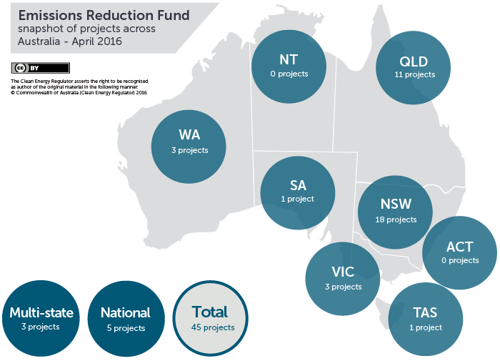 April 2016 projects across Australia 