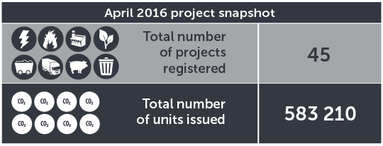 April 2016 project snapshot