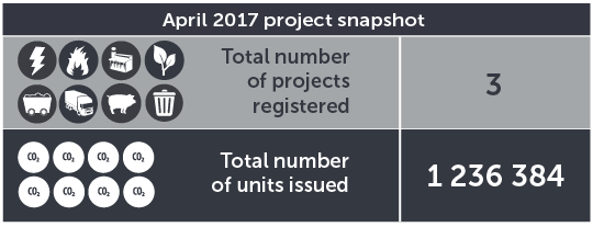 April 2017 project snapshot