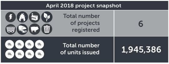 April 2018 project snapshot