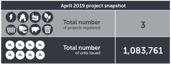 April 2019 project snapshot