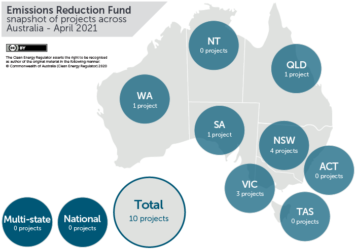 April 2021 projects across Australia