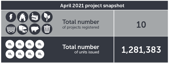 April 2021 project snapshot