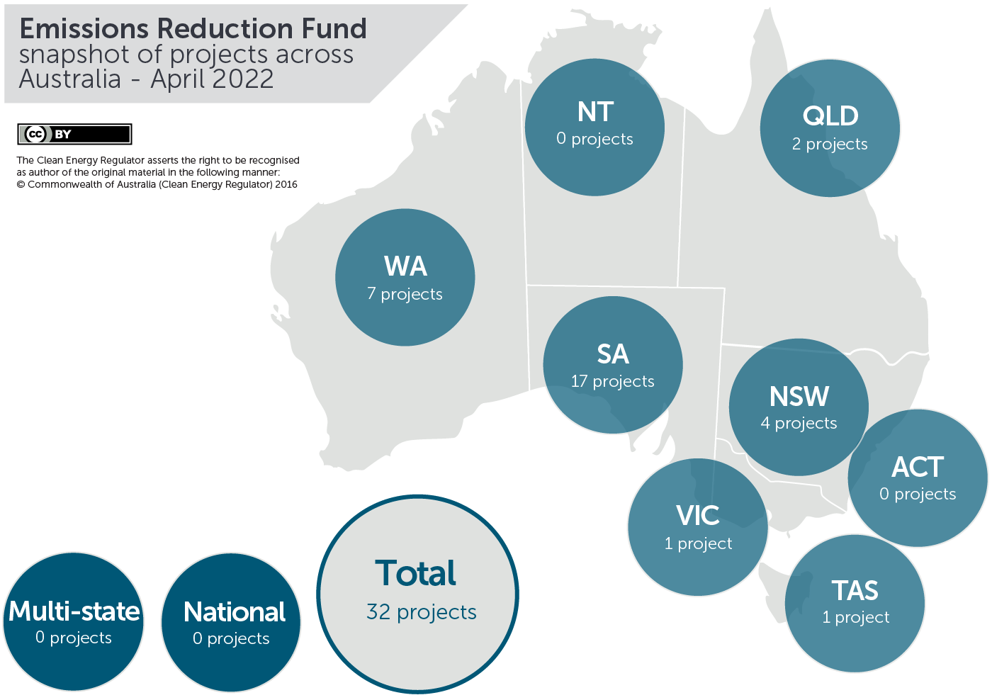 April 2022 projects across Australia