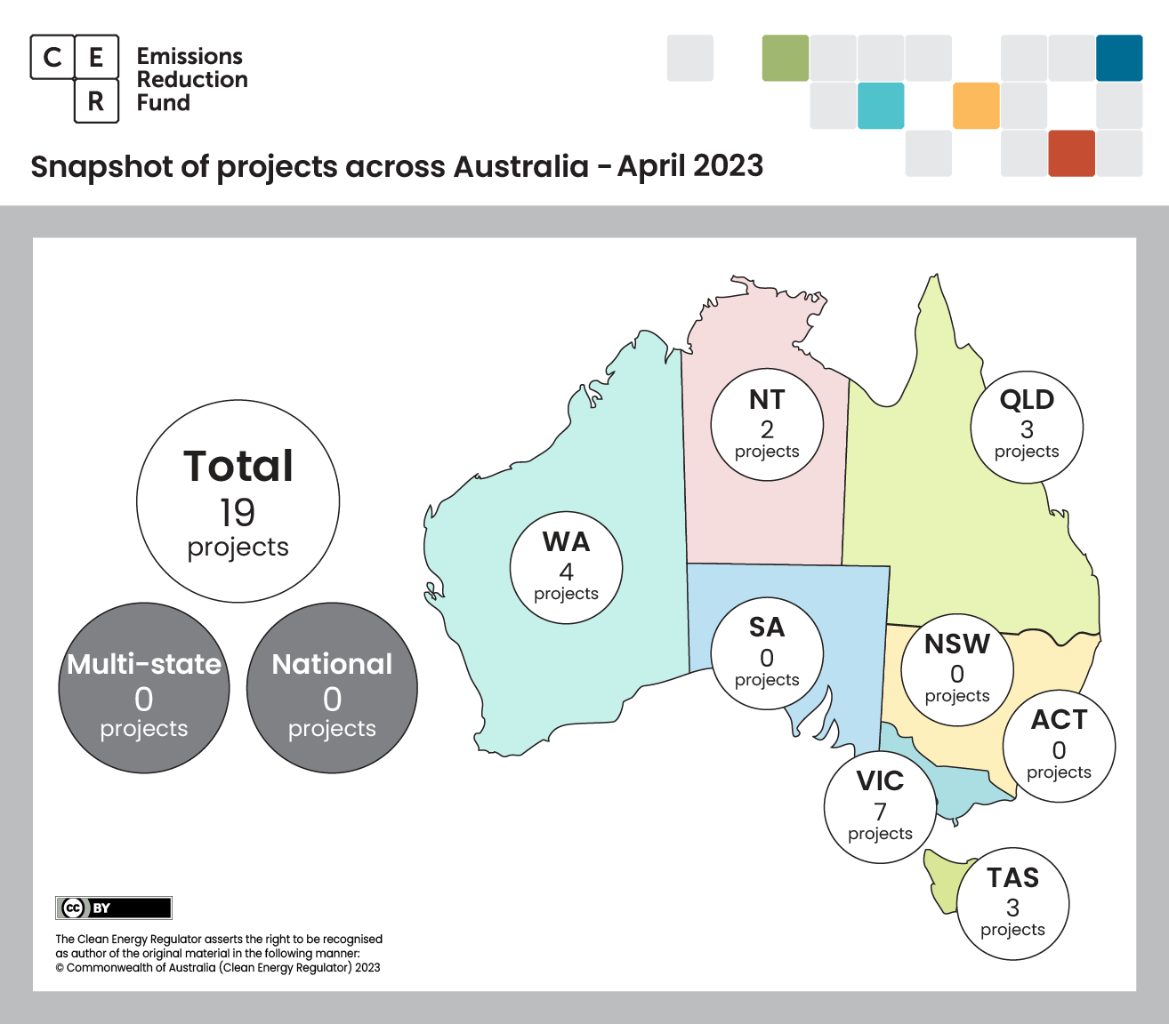 April 2023 projects across Australia