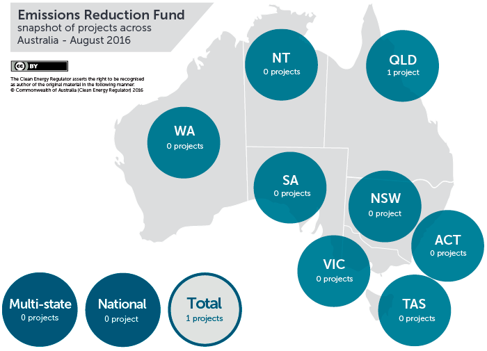 August 2016 projects across Australia 