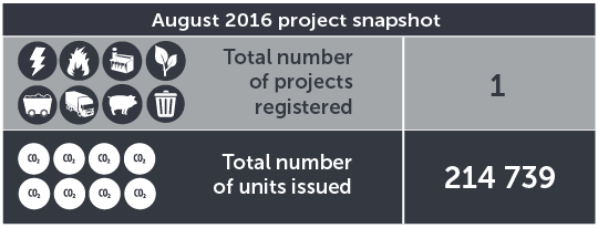 May 2016 project snapshot