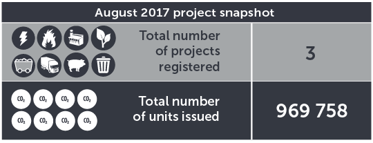 August 2017 project snapshot