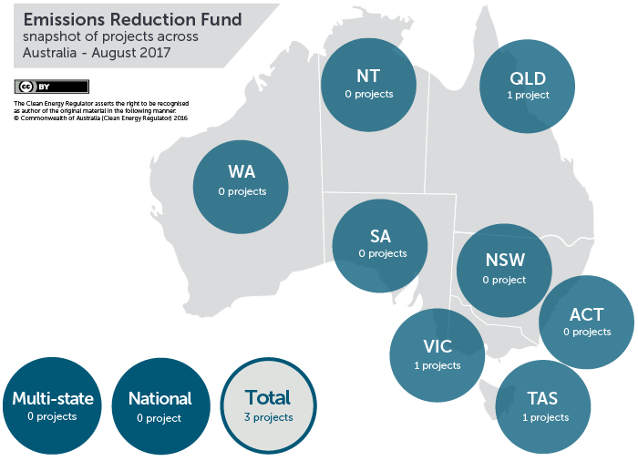 August 2017 projects across Australia