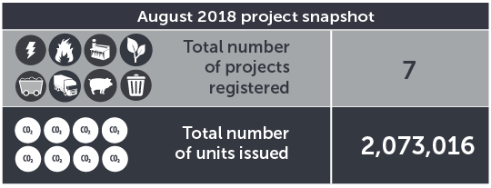 August 2018 project snapshot