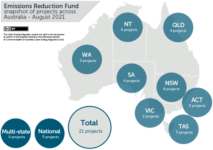 August 2021 projects across Australia