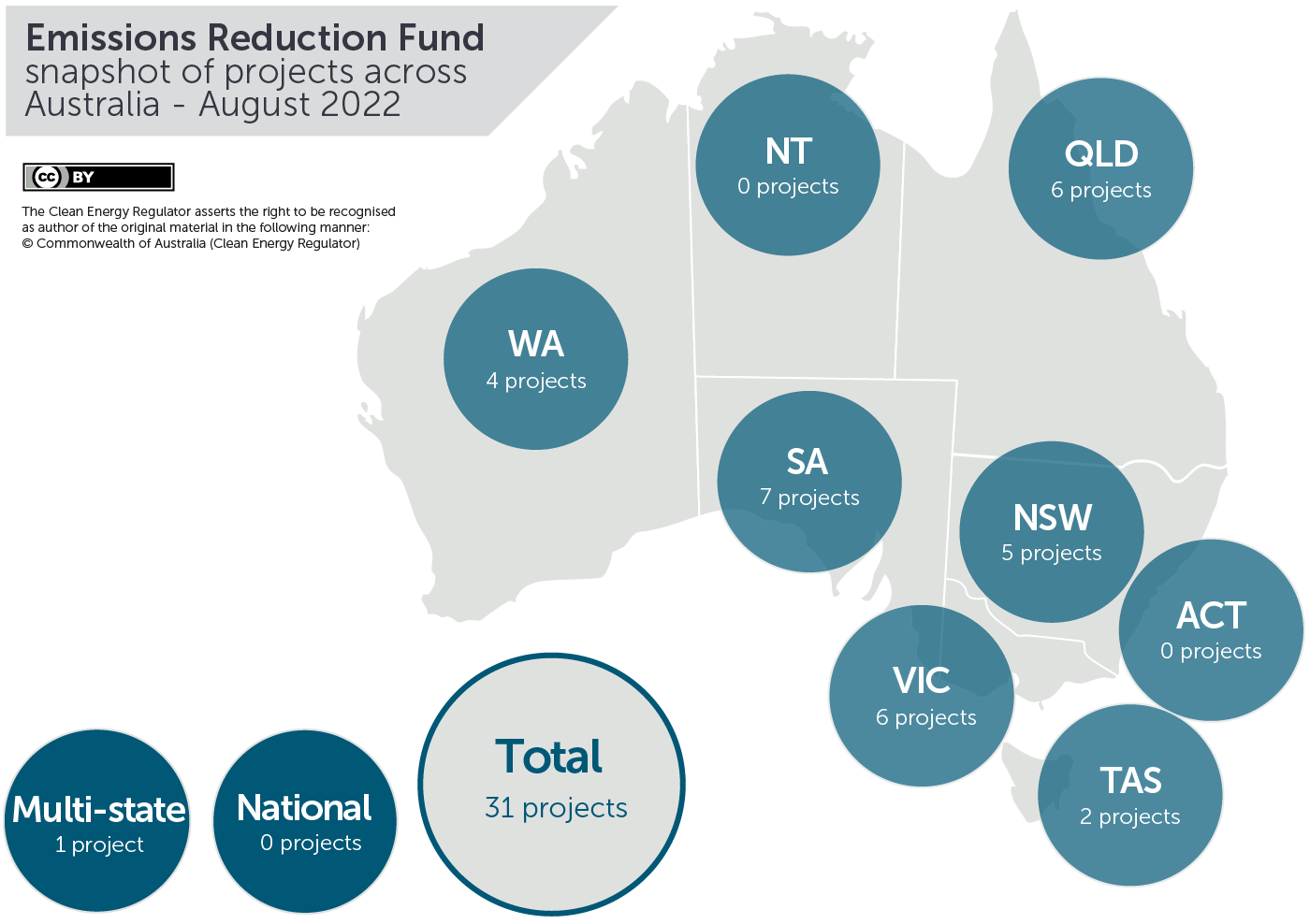 August 2022 projects across Australia