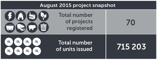 August 2015 project snapshot