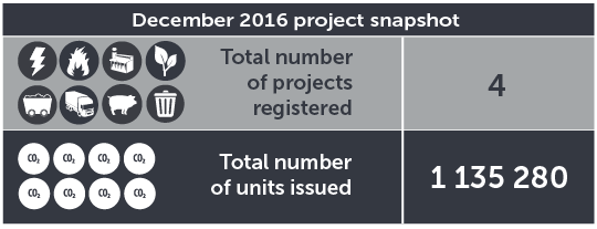 December 2016 project snapshot