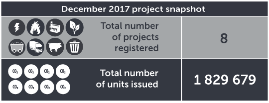 November 2017 project snapshot