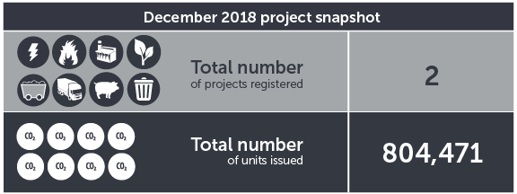 December 2018 project snapshot