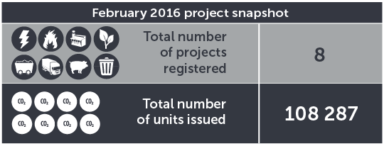 November 2015 project snapshot