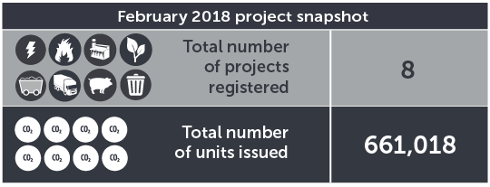 February 2018 project snapshot