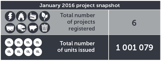 November 2015 project snapshot