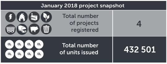 November 2017 project snapshot