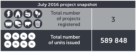 May 2016 project snapshot