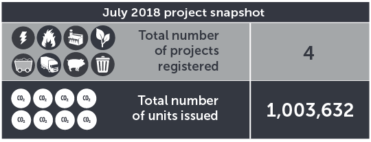 July 2018 project snapshot