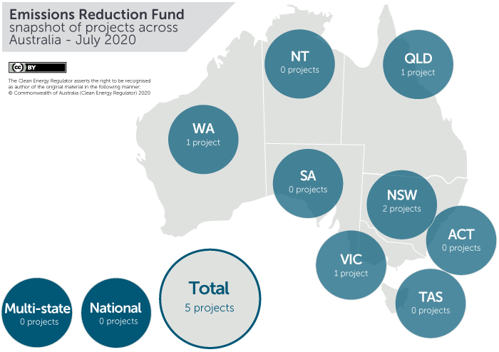 July 2020 projects across Australia