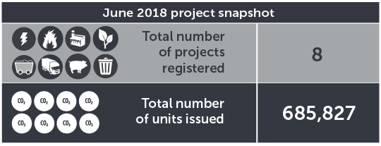 June 2018 project snapshot