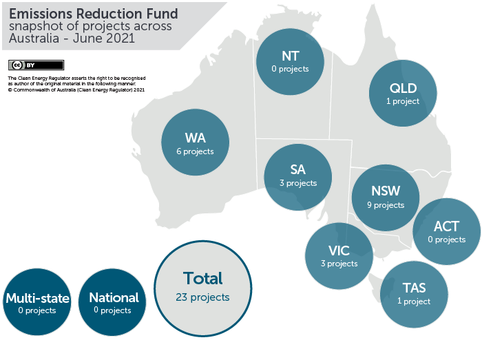 June 2021 projects across Australia